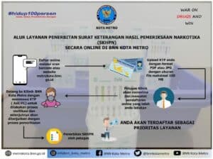 Daftar SKHPN di BNN Kota Metro sekarang bisa ONLINE