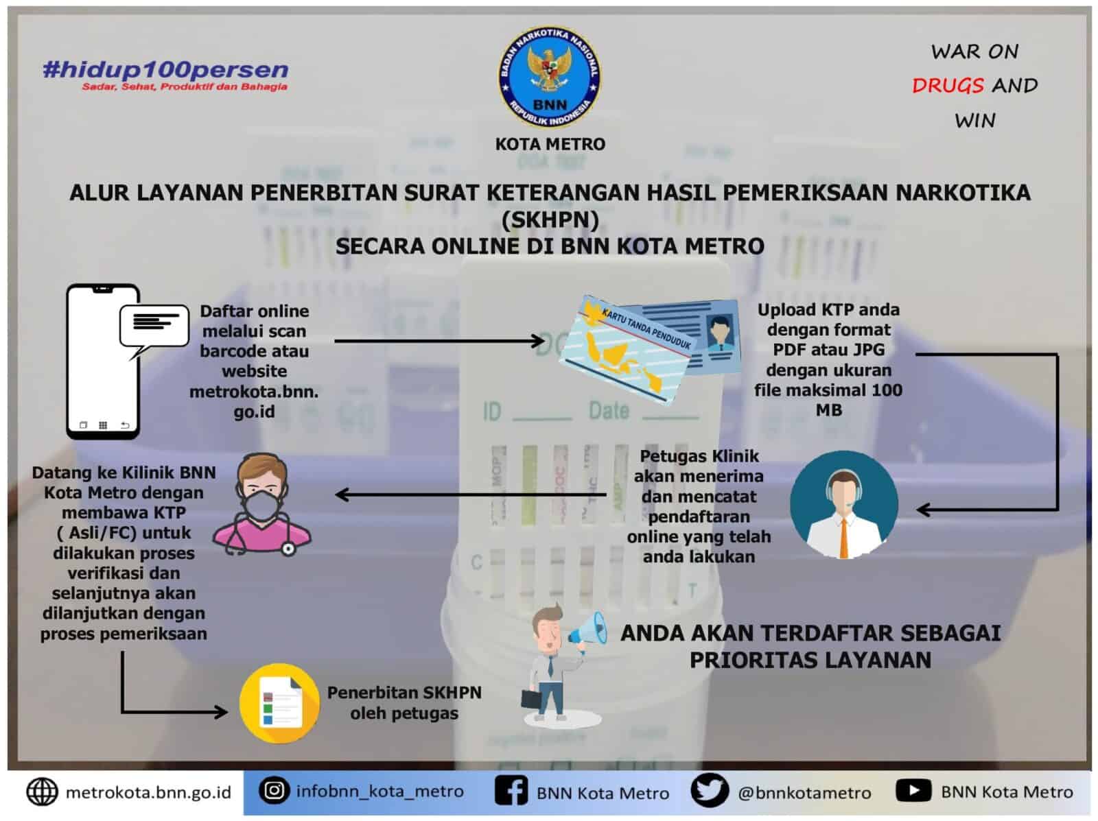 Daftar SKHPN di BNN Kota Metro sekarang bisa ONLINE